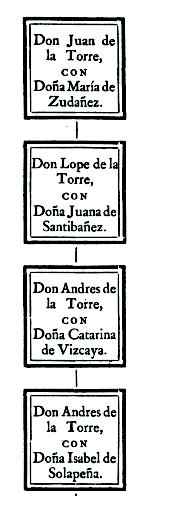 Descripci�n: D:\Mis documentos\zubi\ape\La Torre\La Torre1.JPG